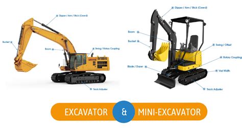 mini digger hydraulic cylinders|hydraulic cylinder for bobcat excavator.